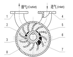 2SK水环真空泵原理图